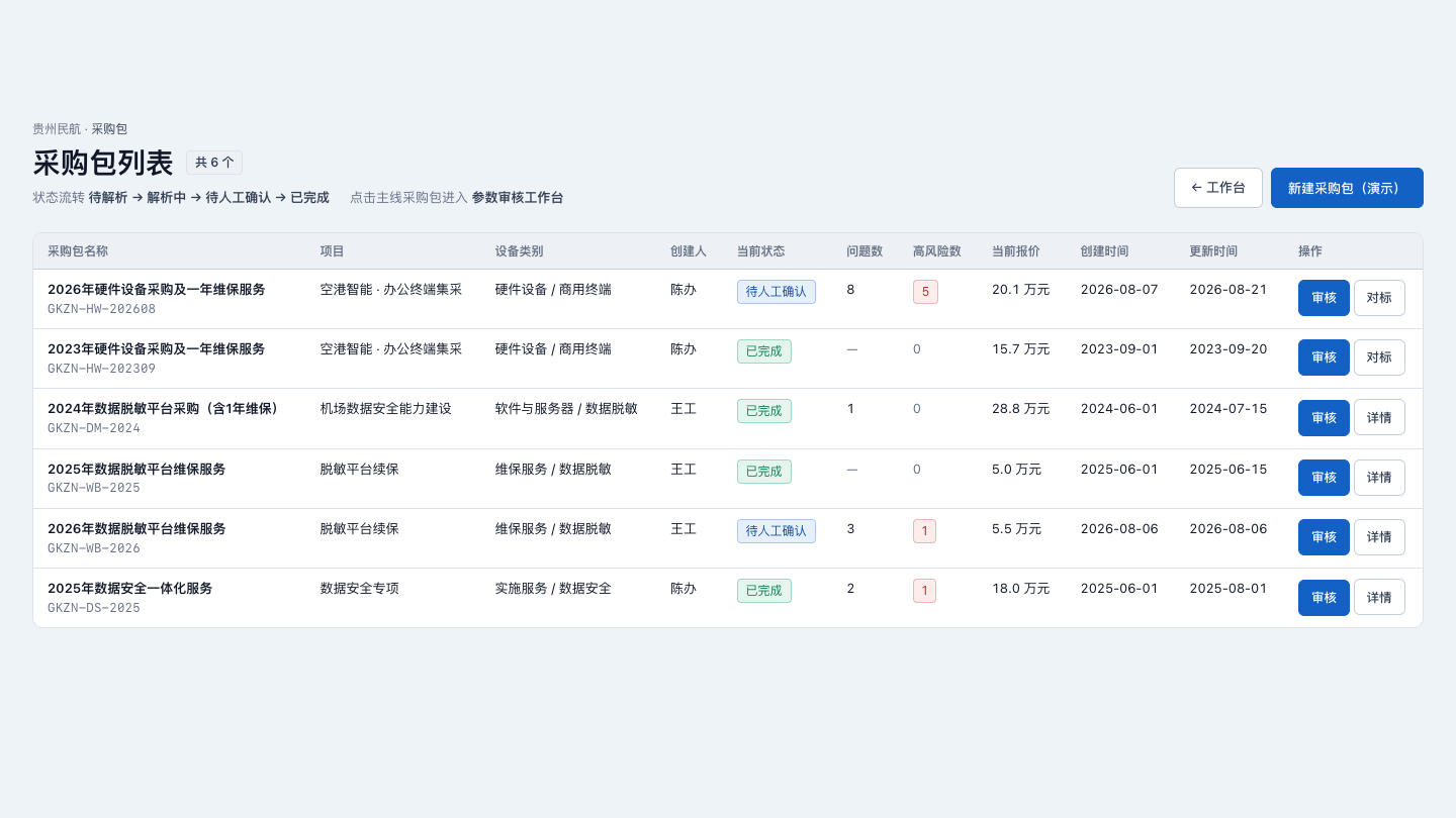 采购包列表：名称、状态、问题数和金额