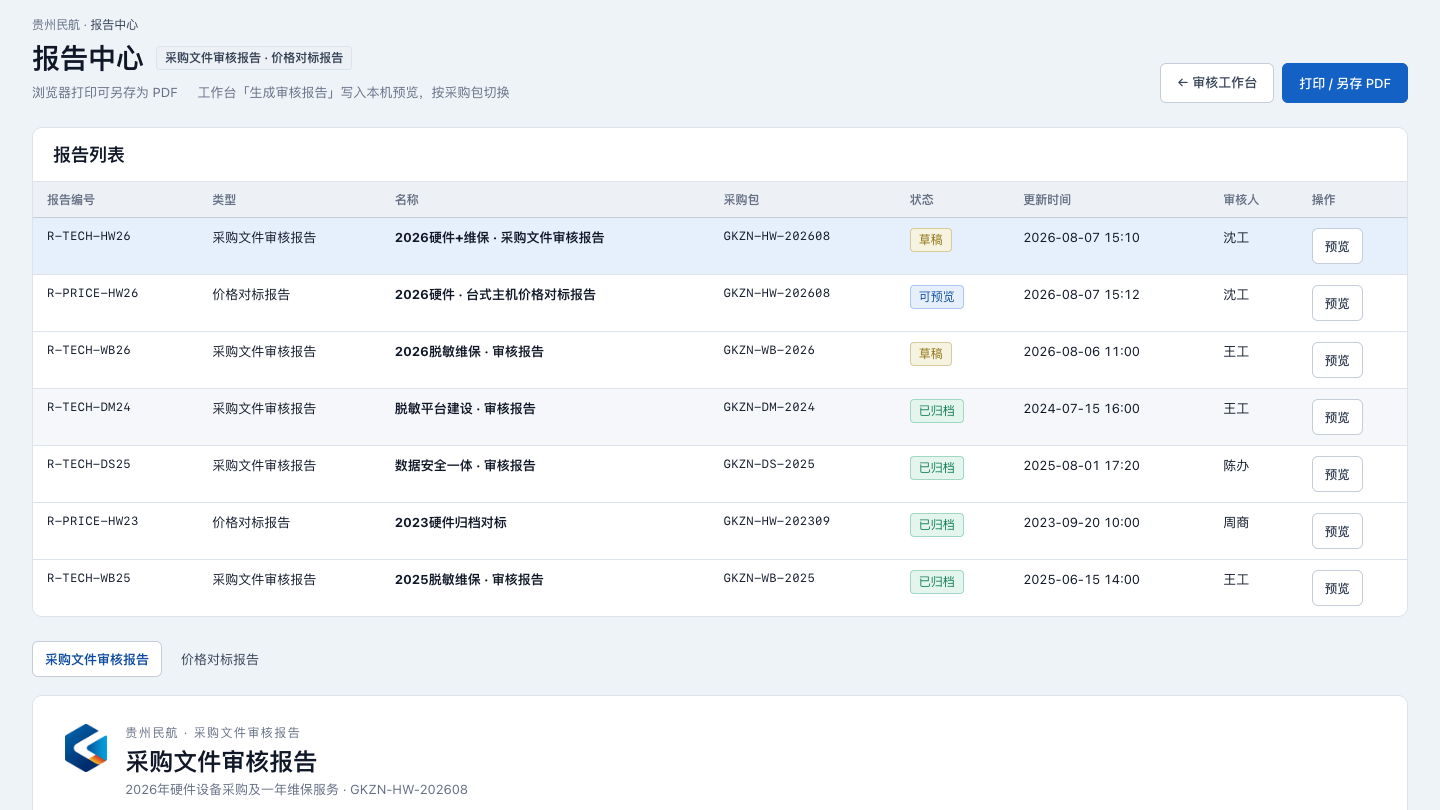 报告列表：审核报告与价格对标报告